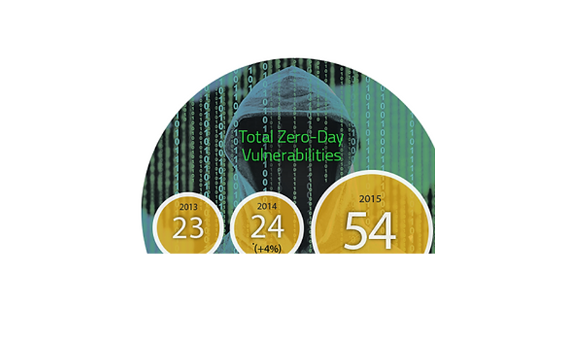 Ransomware Infections Are Inching Up..And What Can You Do To Better Protect Yourselves?