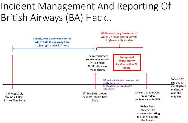 Incident Management And Reporting In Cybersecurity Discovery…