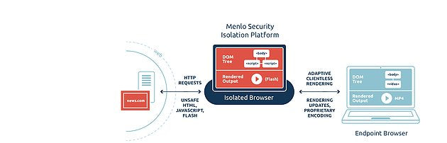 Multi-dimensional Approach Needed Against Cyber Threats..