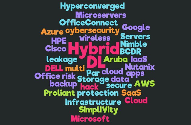 Hybrid IT And Hybrid Cloud…