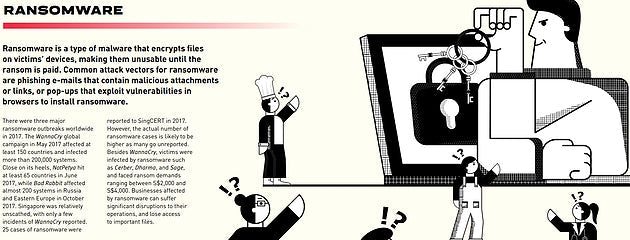 Security Remember Ransomware? Don’t fall victim even if…