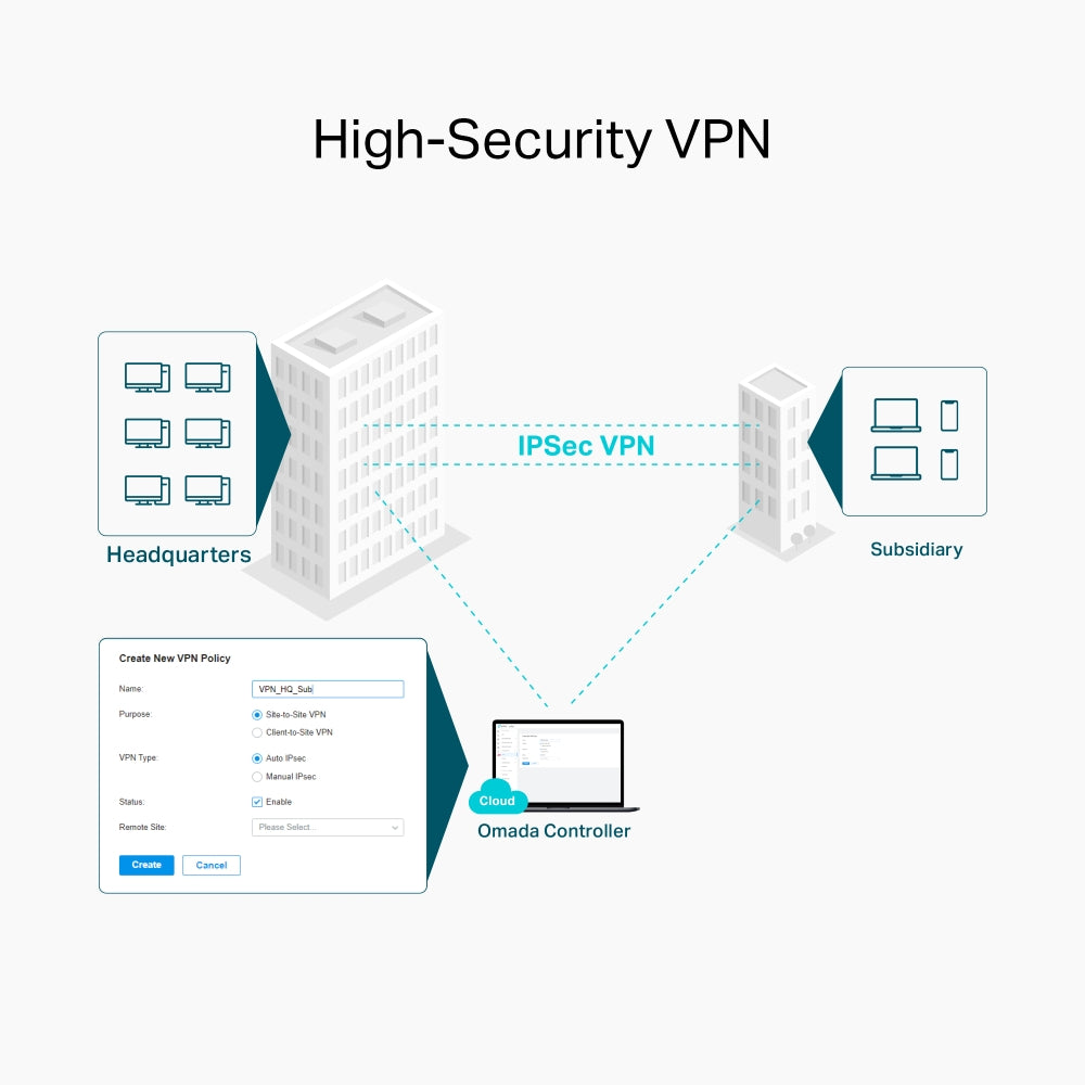 TP-Link ER605W Omada AC1350 Gigabit VPN Router