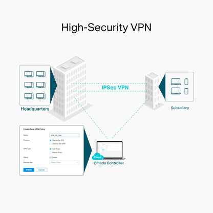 TP-Link ER605W Omada AC1350 Gigabit VPN Router