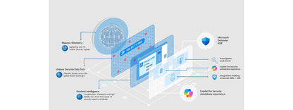 Defender Threat Intelligence (12 Months Subscription)